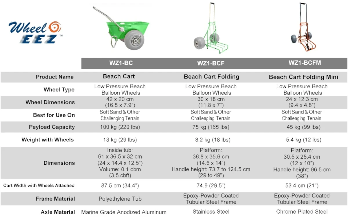 Beach Cart Comparison Chart